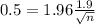 0.5 = 1.96\frac{1.9}{\sqrt{n}}