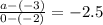 \frac{a-(-3)}{0-(-2)} = -2.5