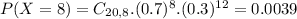 P(X = 8) = C_{20,8}.(0.7)^{8}.(0.3)^{12} = 0.0039