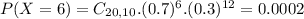 P(X = 6) = C_{20,10}.(0.7)^{6}.(0.3)^{12} = 0.0002