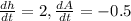 \frac{dh}{dt} = 2, \frac{dA}{dt} = -0.5