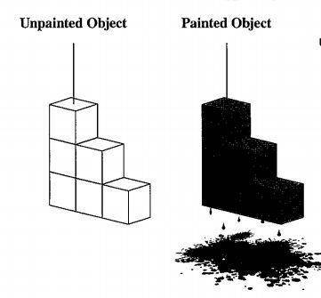A 3-D object made of 2 cm × 2 cm × 2 cm cubes is dipped in paint. . If the painted object is separat