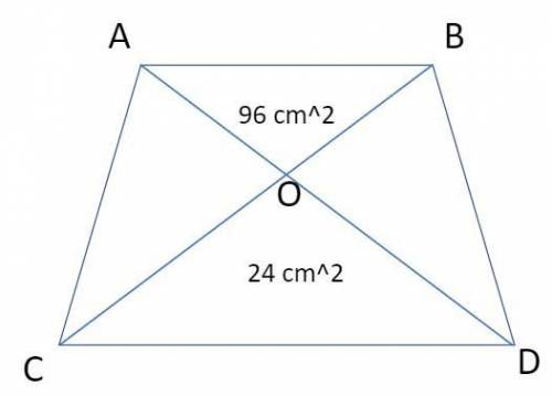 in trapezium abcd diagonals ac and bd intersect at o ar(COD) = 24cm² ar( AOB) = 96 cm² find the area