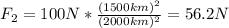 F_{2} = 100 N*\frac{(1500 km)^{2}}{(2000 km)^{2}} = 56.2 N