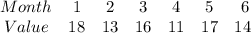 \begin{array}{ccccccc}{Month} & {1} & {2} & {3} & {4} & {5}& {6} & {Value} & {18} & {13} & {16} & {11} & {17} & {14} \ \end{array}