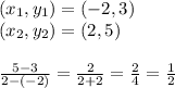 (x_{1}, y_{1}) = (-2, 3)\\(x_{2}, y_{2}) = (2, 5)\\\\\frac{5-3}{2-(-2)} =\frac{2}{2+2} =\frac{2}{4} =\frac{1}{2}