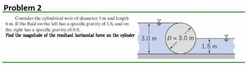 Consider the cylindrical weir of diameter 3 m and length 6m. If the fluid on the left has a specific