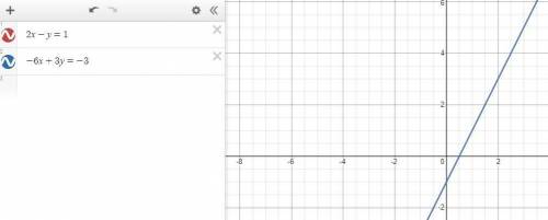 PLEASE HELP! Solve the system of equations by graphing on your own paper. What is true about the sys