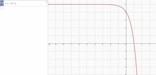on the provided graph, plot the points where the following function crosses the x-axis and the y-axi