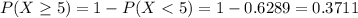 P(X \geq 5) = 1 - P(X < 5) = 1 - 0.6289 = 0.3711