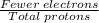 \frac{Fewer\;electrons}{Total\;protons}