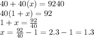 40 + 40(x) = 9240\\40(1 + x) = 92\\1+x=\frac{92}{40} \\x=\frac{92}{40} -1=2.3-1=1.3