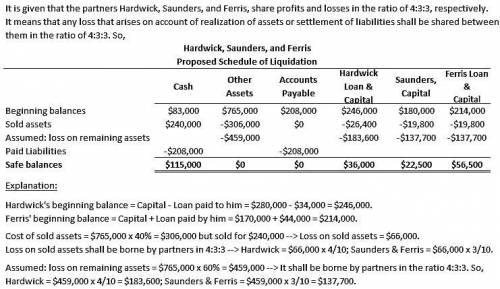 The following condensed balance sheet is for the partnership of Hardwick, Saunders, and Ferris, who