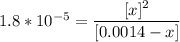 1.8*10^{-5} = \dfrac{[x]^2}{[0.0014-x]}