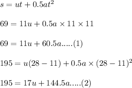 s = u t +0.5 at^2\\\\69 =11 u + 0.5 a\times 11\times 11\\\\69 = 11 u + 60.5 a..... (1)\\\\195 = u (28 -11) +0.5 a\times (28-11)^2\\\\195 = 17 u + 144.5 a .....(2)