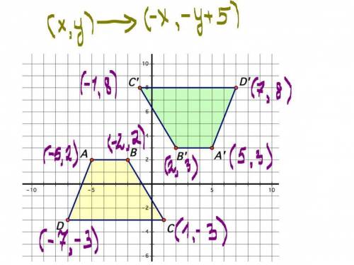 Which describes the rigid transformation shown in the figure above?

(x,y) —> (x, -y+5)
(x,y) —&g