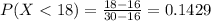 P(X < 18) = \frac{18 - 16}{30 - 16} = 0.1429
