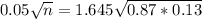 0.05\sqrt{n} = 1.645\sqrt{0.87*0.13}