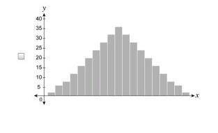 For which distributions is the median the best measure of center?

Select each correct answer.