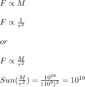 F \propto  M\\\\F\propto  \frac{1}{r^2}\\\\or\\\\F \propto  \frac{M}{r^2}\\\\Sun (\frac{M}{r^2}) = \frac{10^{28}}{(10^9)^2} = 10^{10}