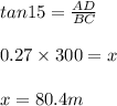 tan 15 = \frac{AD}{BC}\\\\0.27 \times 300 = x \\\\x = 80.4 m
