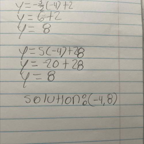 HELP OR IM GONNA FAIL pleasee Last one

What is the solution to the system of equations graphed belo
