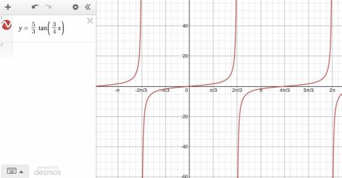 Please help!! Which two equations are the equations of vertical asymptotes of the function y = 5∕3 t