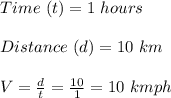 Time\ (t)= 1 \ hours\\\\Distance\ (d)= 10 \ km\\\\V=\frac{d}{t}=\frac{10}{1}= 10 \ kmph