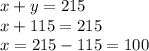 x+y=215\\x+115=215\\x=215-115=100