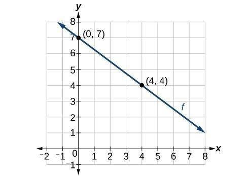 (07.06A) Based on the graph, what is the initial value of the linear relationship? negative four ove