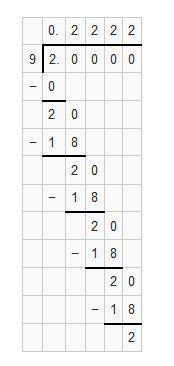 Find the quotient (-2) ÷ 9