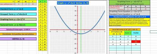 How to graph quadratic relationship for h(x)=(x-1)^2-9
