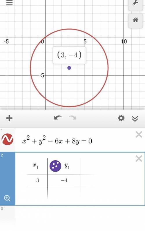 Find the area of the circle whose equation is x2+y2=6x-8y​