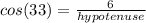 cos(33)=\frac{6}{hypotenuse}