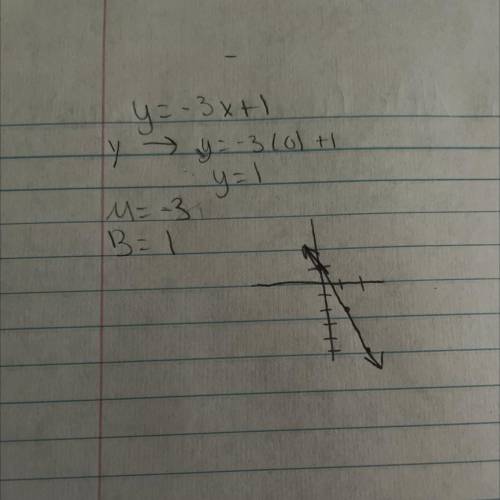 Solve the equation for y. Identify the slope and y-intercept then graph the equation.

Y=-3x+1
Y=
M=