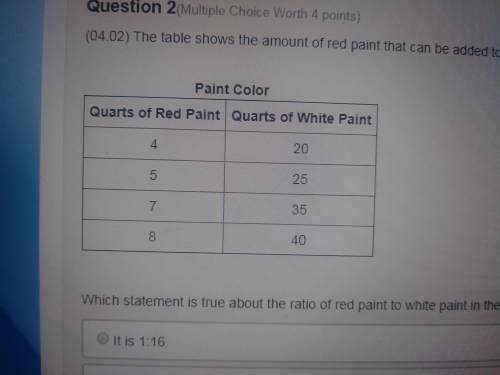 The table shows the amount of red paint that can be added to different ammounts of white paint to ma