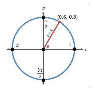 [Images Attached] What is the value of cosΘ in the diagram below?