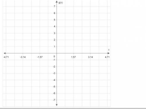 Use the sine tool to graph the function. The first point must be on the midline and the second point