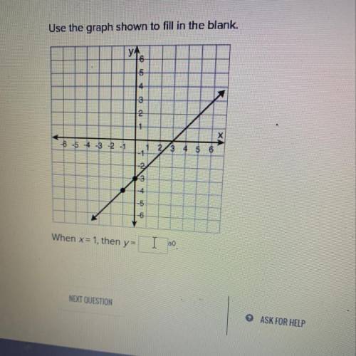 Use the graph shown to fill in the blank. When x = 1, then y= blank