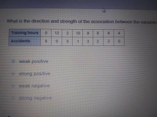 What is the direction and strength of the association between the variables? A.weak positive B.stron