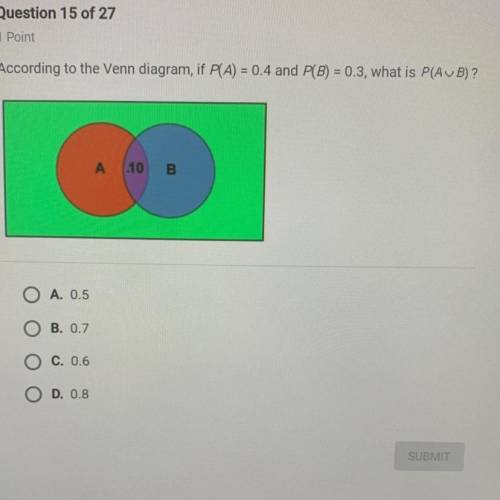 According to the venn diagram, if P(A) and P(B) =0.3, what is P(A B)