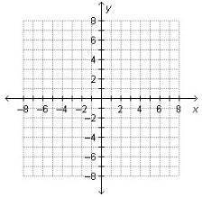 Which points are reflections of each other across the y-axis? A coordinate plane. (–7, –3) and (7, –