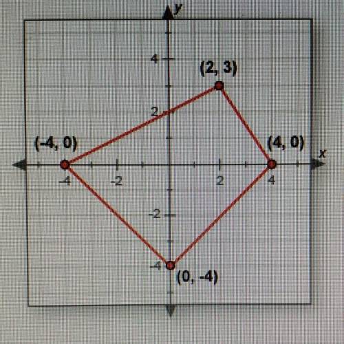What is the perimeter of this polygon? Round your answer to the nearest tenth. (2,3) (-4, 0) (0, -4)