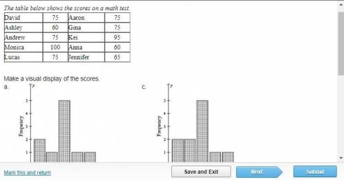 The table below shows the scores on a math test. Which graph shows the correct visual displays?