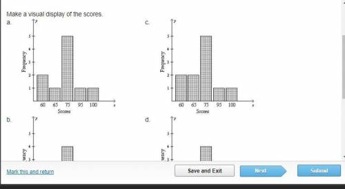 The table below shows the scores on a math test. Which graph shows the correct visual displays?