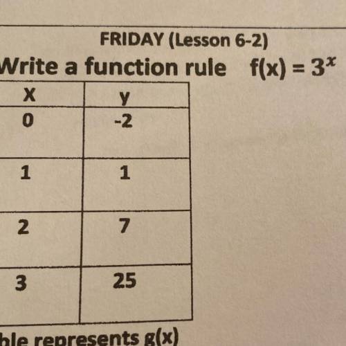 Find the function rule