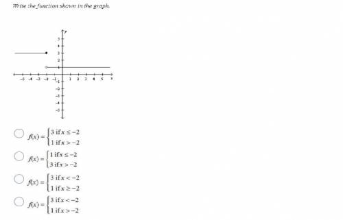 Write the function shown in the graph.