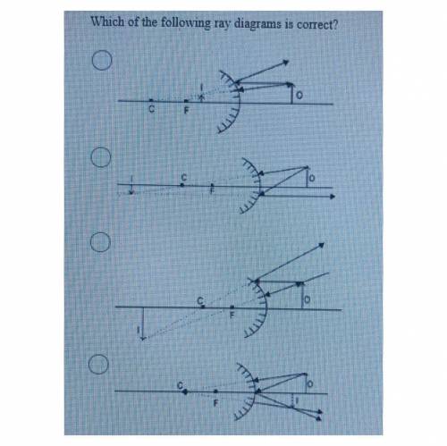 Which of the following ray diagrams is correct?