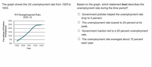 WILL MARK BRAINLIEST IF RIGHT Based on the graph, which statement best describes the unemployment ra