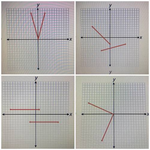 Which graph represents y as a function of x.  i will mark branlist